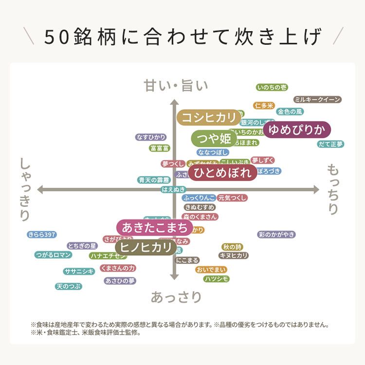 5合炊き 一人暮らし