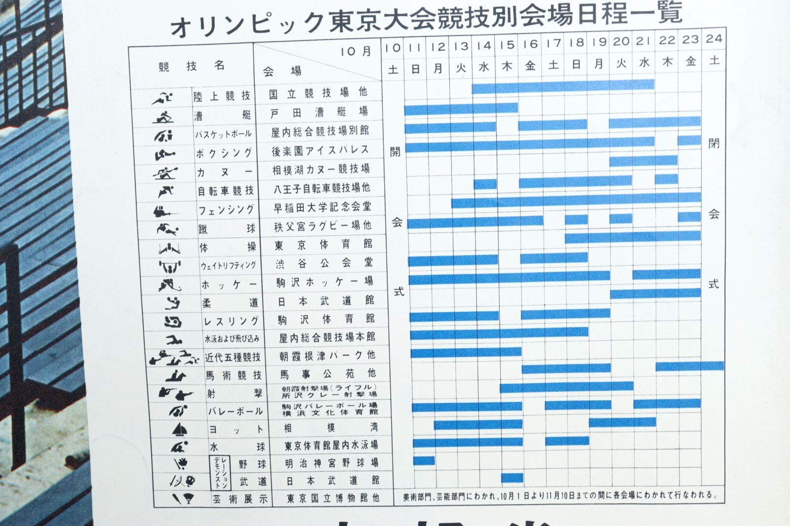 東京オリンピック大会 公式ポスター 1964年 文部省発行 東京五輪 昭和 