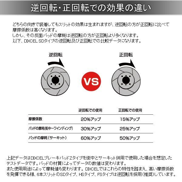 DIXCEL ディクセル ブレーキローター SDタイプ フロント BMW ビーエム