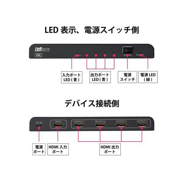 HDMI分配器