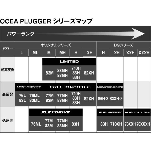 シマノ 24 オシアプラッガー フルスロットル S77M【大型商品】 | 釣具