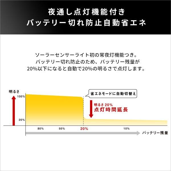 車上荒らし 防雨