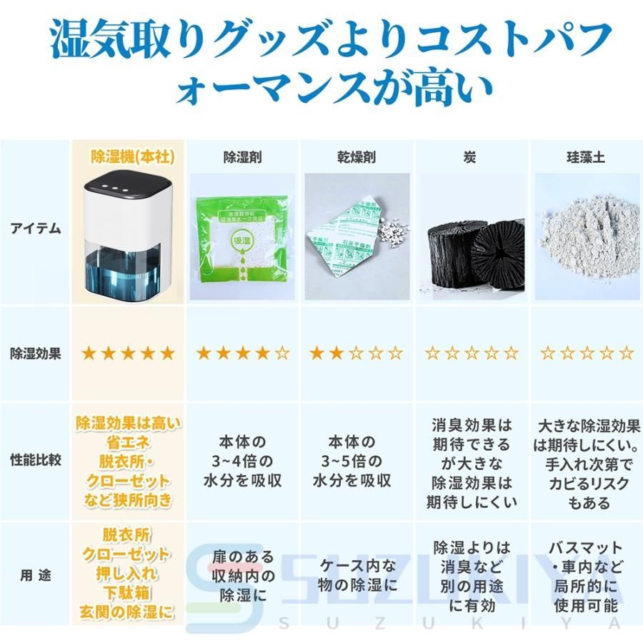 室内干し 静音