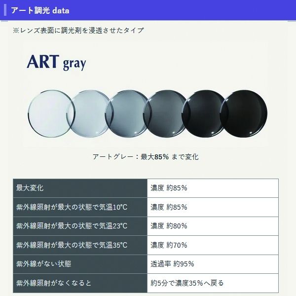 No.Tb5レンズ交換 アート調光レンズ1.60球面 ▽説明文必読▽-