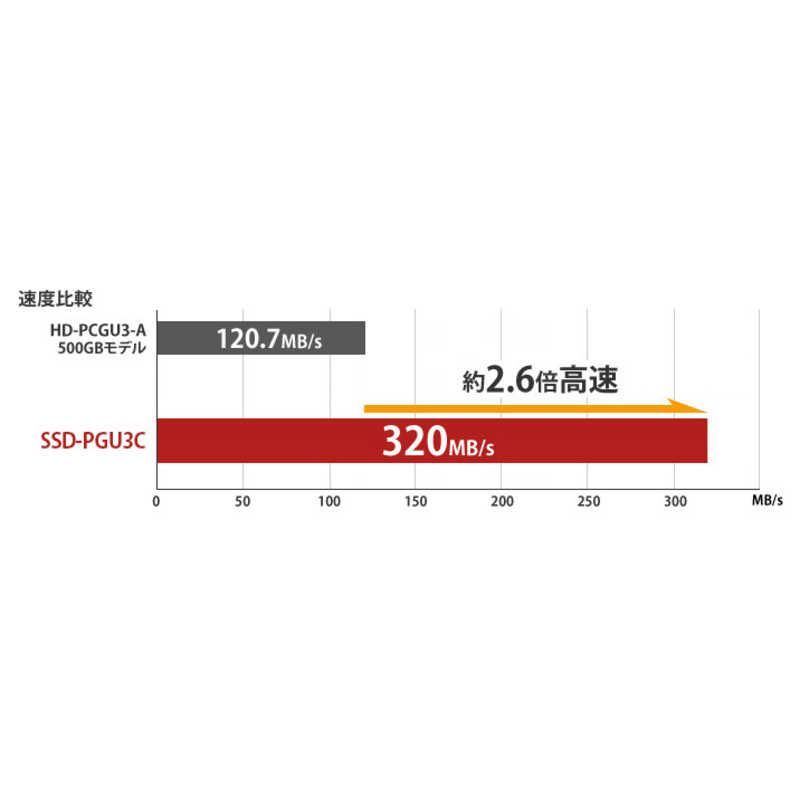 |2TB SSD-PG2.0U3-BC