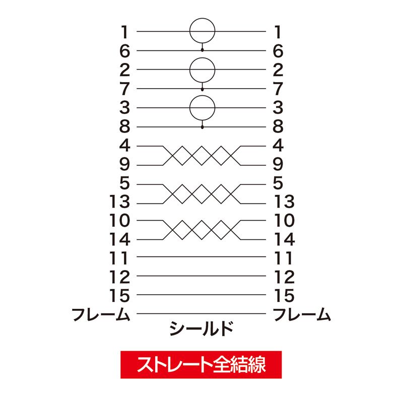 ディスプレイ延長ケーブル