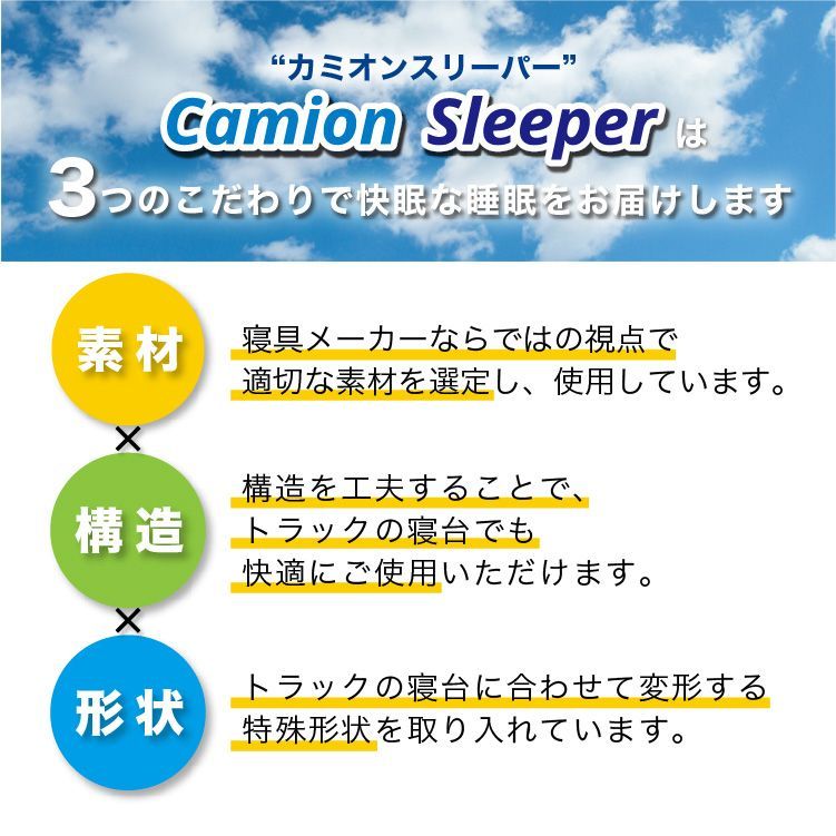 カミオンスリーパー 高機能布団６点セット ジェットイノウエ×丸八真綿のコラボ商品 camion sleeper トラック 寝具 寝台 トラック用寝具  おすすめ ジェットイノウエ 丸八真綿 車中泊 洗濯可 ６点セット ４トン車 大型車 ランドリーバッグ付属 直送 - メルカリ