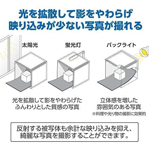 ネットショップの商品撮影に
