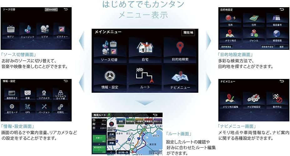 ポータブルナビ