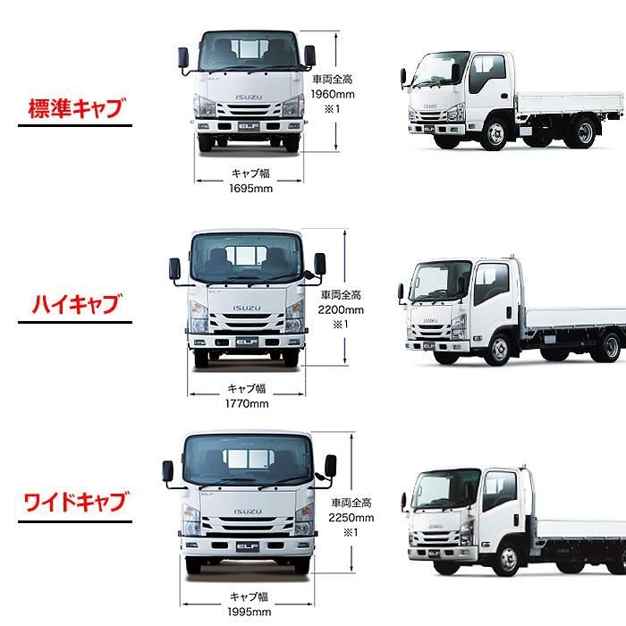 新型 日野 17 プロフィア サイド ドア アンダー u0026 メッキ フェンダー クォーター カバー 2点セット 左右 貼り付け ステップ アッパー