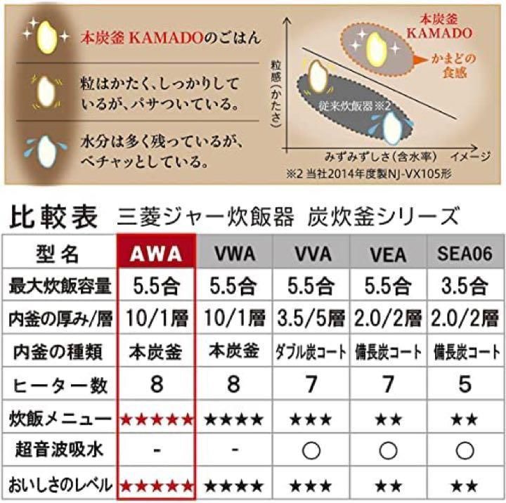 新品未開封 三菱電機 本炭釜 5.5合炊き 黒真珠 NJ-AWA10-B