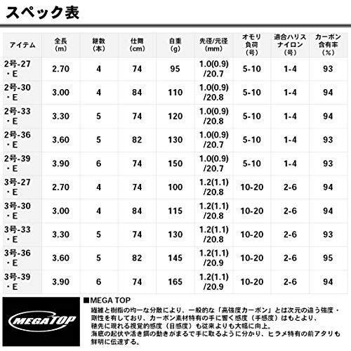 ダイワ(DAIWA) 波止釣り・海上釣堀ロッド 小継せとうち・E 3-27・E