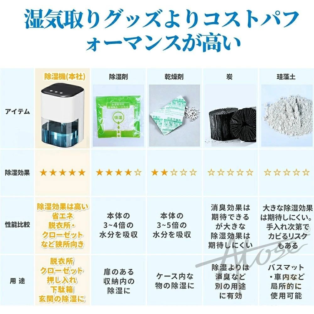 乾燥器 消臭