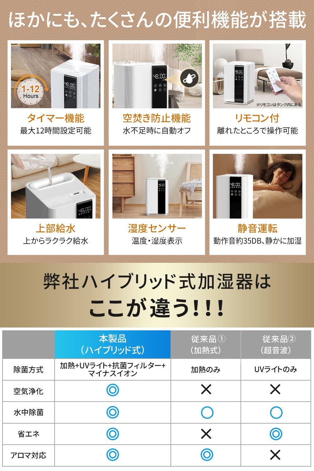 上から注水 静音設計