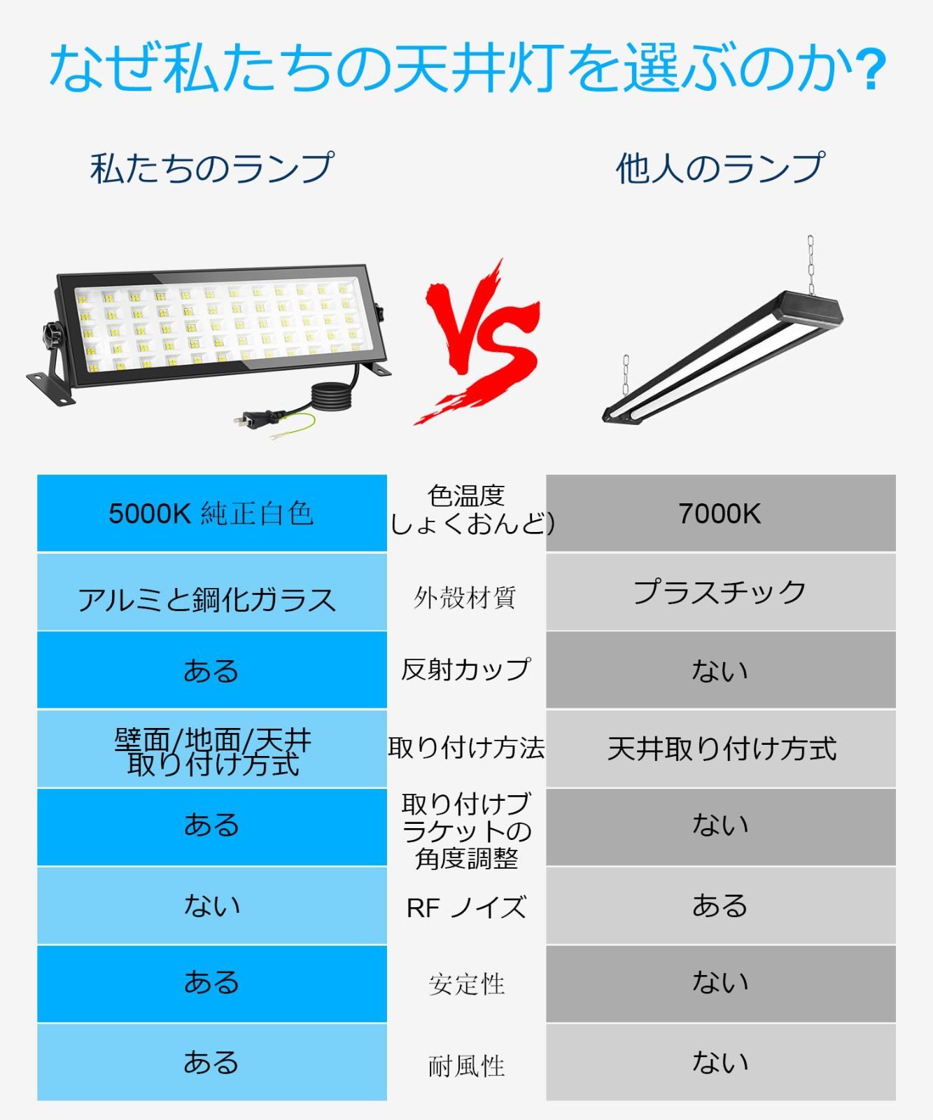 倉庫照明