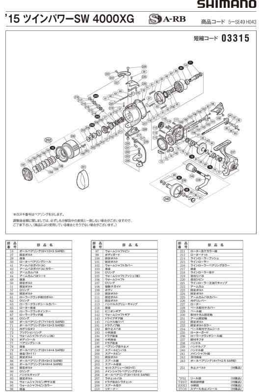 ツインパワー SW