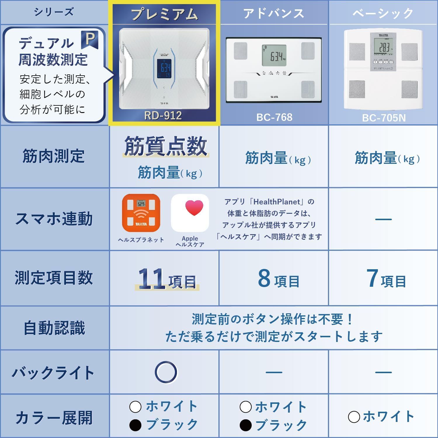 日本製 ホワイト スマホ RD-912 体組成計 WH 医療分野の技術搭載/筋肉