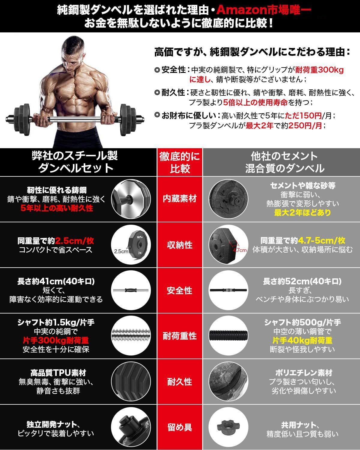 絶対お買い得。 ダンベル 可変式 ステンレス鋼製 10kg 20kg 30kg 40kg 2個セット 3in1自主開発12角形 多段階重さ調節可 筋トレ器具 バーベルにもなる ダンベルセット 意匠権取得 意匠登録1641845 バーベル 無臭素材 静音 錆びない 返品・送料無料。