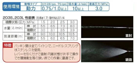 永田製作所 噴霧ノズル PCOノズル203S ピストルノズル 噴霧器ノズル シロアリ 駆除剤 業務用 噴霧ノズル 動力噴霧器 噴霧機 白蟻駆除 スプレー