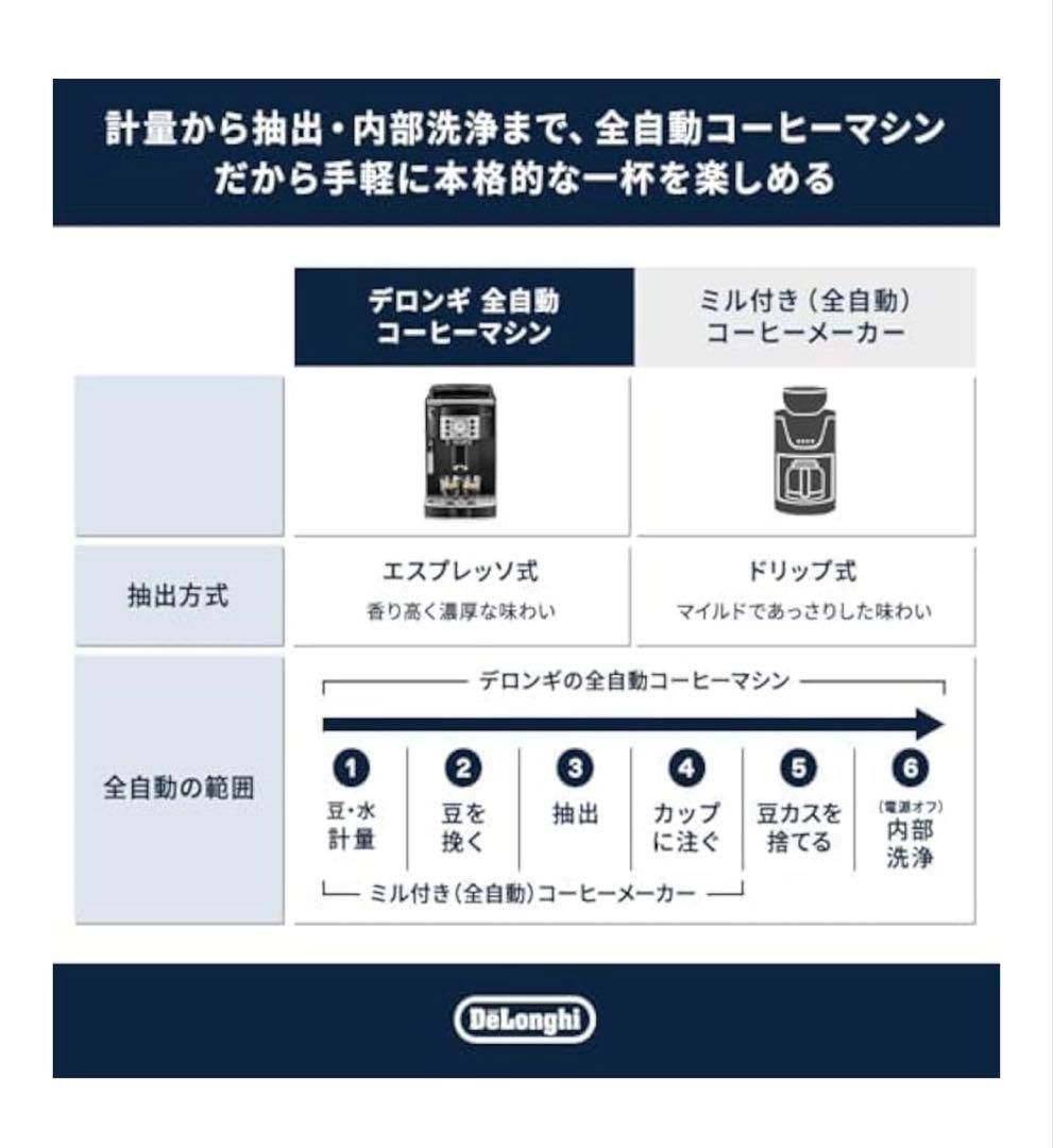 コーヒー デロンギ 全自動コーヒーマシン マグニフィカS ECAM22112B 253 WWW_KANDAIZUMI_COM