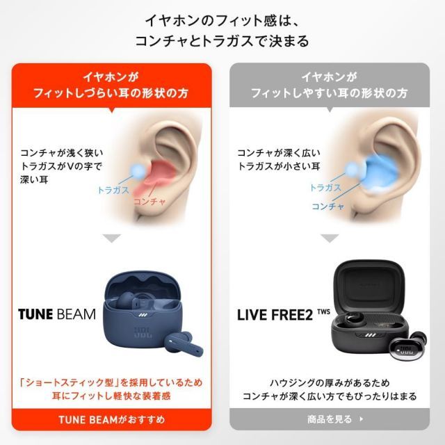  JBL TUNE BEAM 完全ワイヤレスイヤホン アクティブノイズキャンセリング スケルトン 透明 外音取込 IP 54 かわいい ゴーストブラック ヘッドホンアクセサリー ヘッドホン