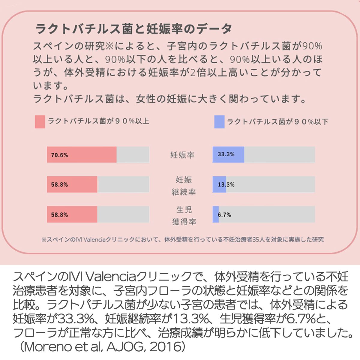 膣内ラクトバチルス検査 ビズジーン