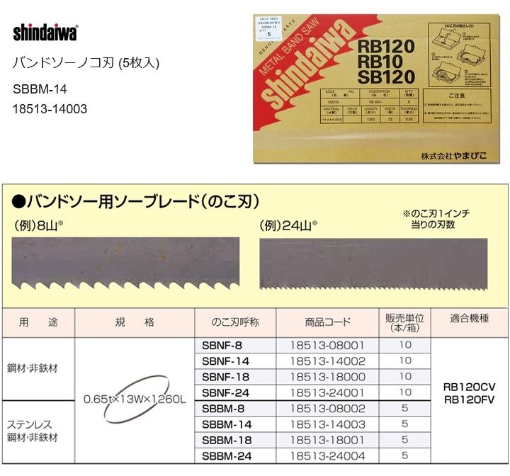 のこ刃