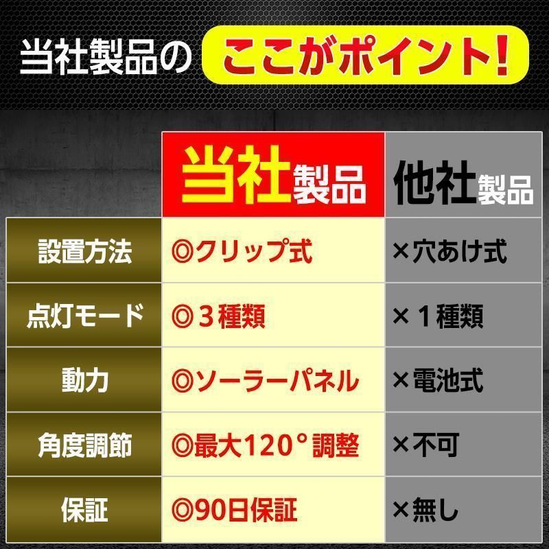 センサーライト