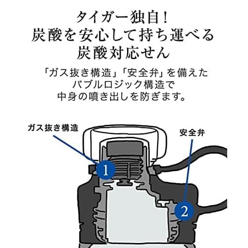 コークレッド