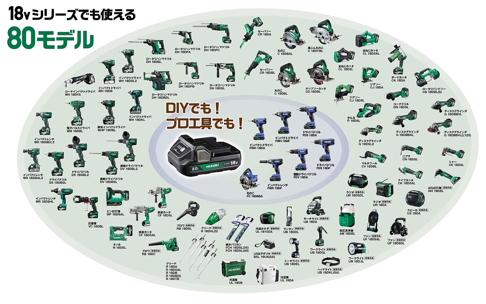 ハイコーキ 14.4V