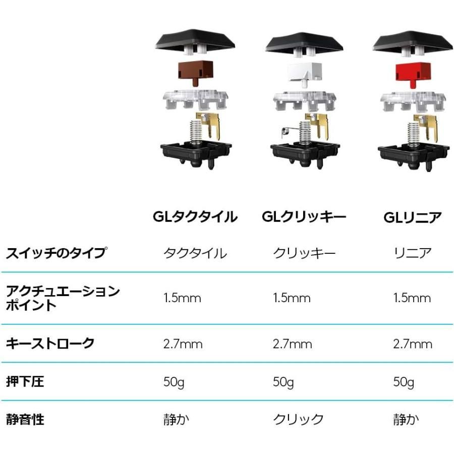 メカニカルゲーミングキーボード Clicky