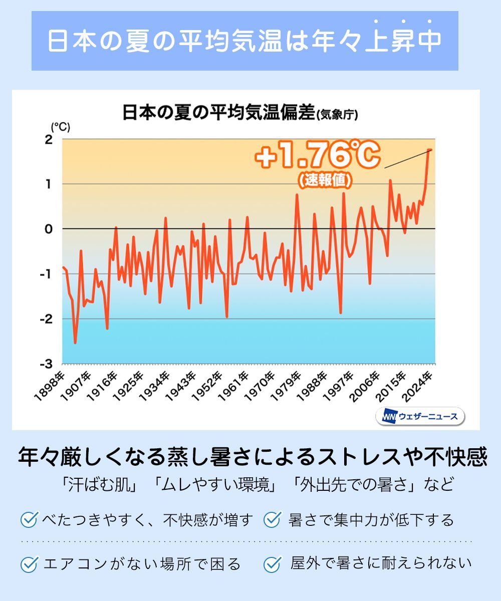 ネッククーラー 首掛け扇風機 ネックファンPRO 大風量 超軽量 クールネック ネックリング 首 冷やす 扇風機 首かけ 冷却プレート ハンズフリー おしゃれ 長持ち
