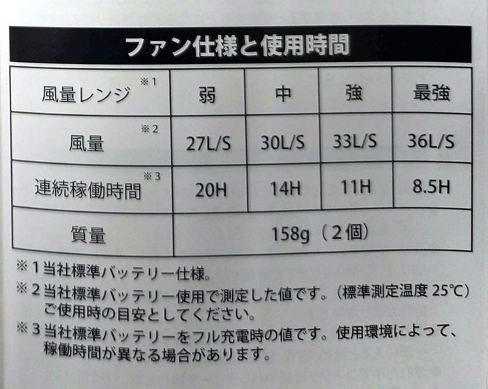 KS-10ファン+ケーブルのセット　2組