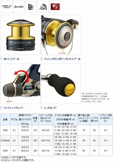 シマノ アオリスタBB 2500 / スピニングリール shimano - メルカリ