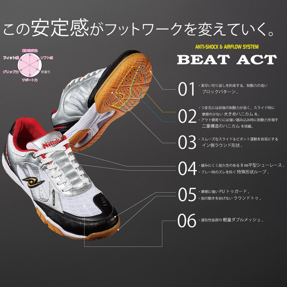 ニッタク Nittaku 卓球 ビートアクト BEAT ACT ネイビー×ピンク 卓球 シューズ NS4433 01 ネイビー×ピンク 28.0 WHITEMONARCHHOTEL_COM