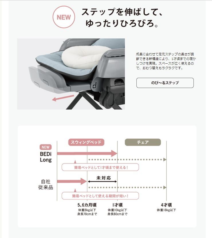 手動スウィング ネムリラ BEDi Long スリープシェル EG ミンティブルーBL コンビ 新生児OK 1歳頃まで使えるスウィング クリーニング済み B6030229