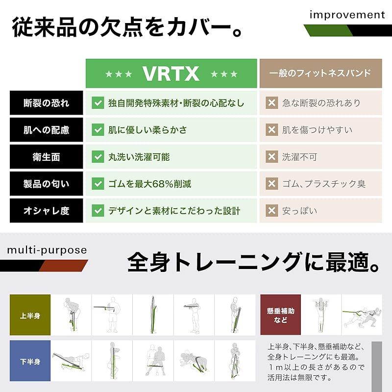 VRTX フィットネスバンド 切れにくい 肌に優しい 丸洗い 高強度 懸垂補助 HEAVY 4番 1 WWW_SMP1DAWEKUDUS_SCH_ID