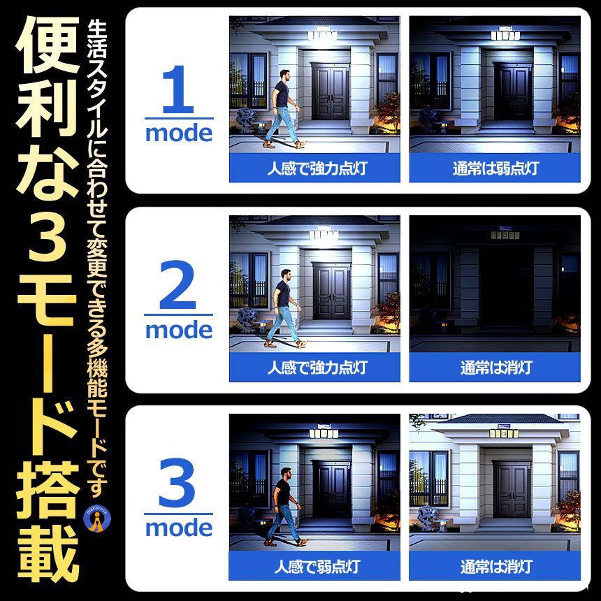 ソーラーライト屋外 5個セット 280LED 3面式 ソーラーLEDライト センサーライト 照明 リモコン操作 ガーデンライト ウッドデッキ 駐車場 自動点灯 280YUMERAI 宅配ヤ WWW_TOUSALAFERME_COM