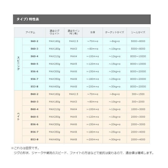19 グラップラー　TypeJ S60-4 シマノ 19 グラップラー タイプJ S60-4 | 釣具 釣り