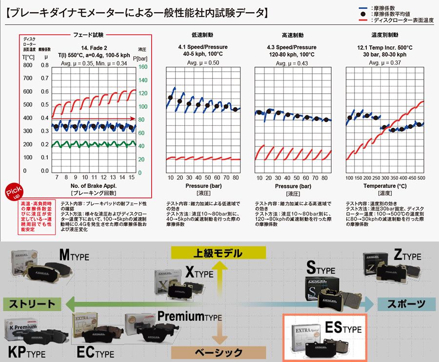 DIXCEL ブレーキパッド (リア) ES type ALFAROMEO 156 SPORT
