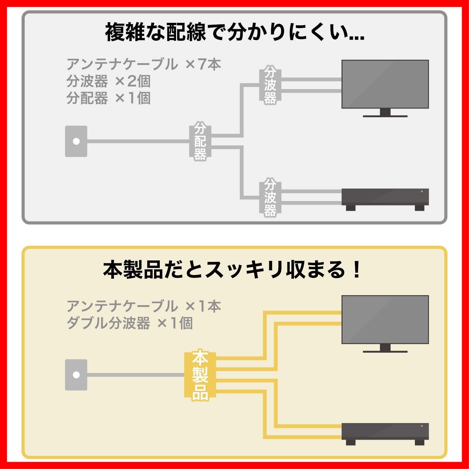 ホーリック アンテナダブル分波器 4K8K放送(3224MHz) BS CS 地デジ