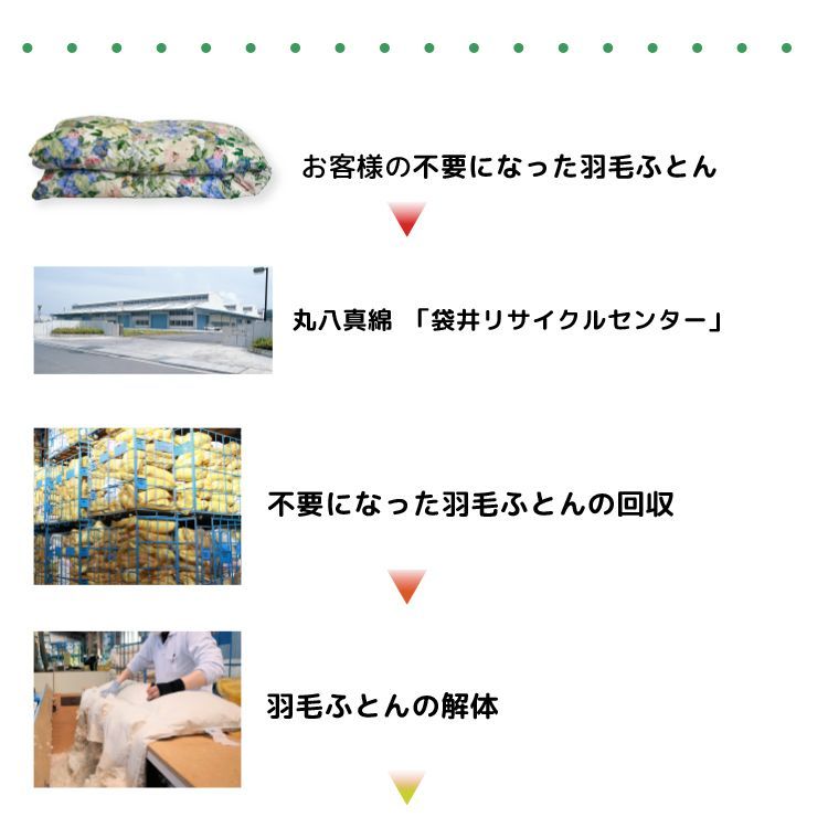 掛けふとん リサイクル