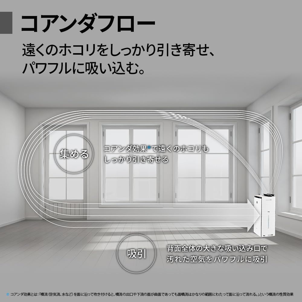 スピード循環気流