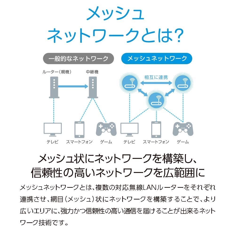 ASUS WiFi 無線LAN ルーター RT-AC68U 11ac デュアルバンド AC1900 1300+600Mbps 最大18台 4LDK 3階建 【 iPhone X / XS 対応 】 [単品] [家庭/小規模オフィス向け mesh対応モデル] ASUS RT-AC68U WiFi ASUSで今スグはじめる快適Wi-Fi生活 中古(非常に良い)ASUS AC1900公式ショップ限定