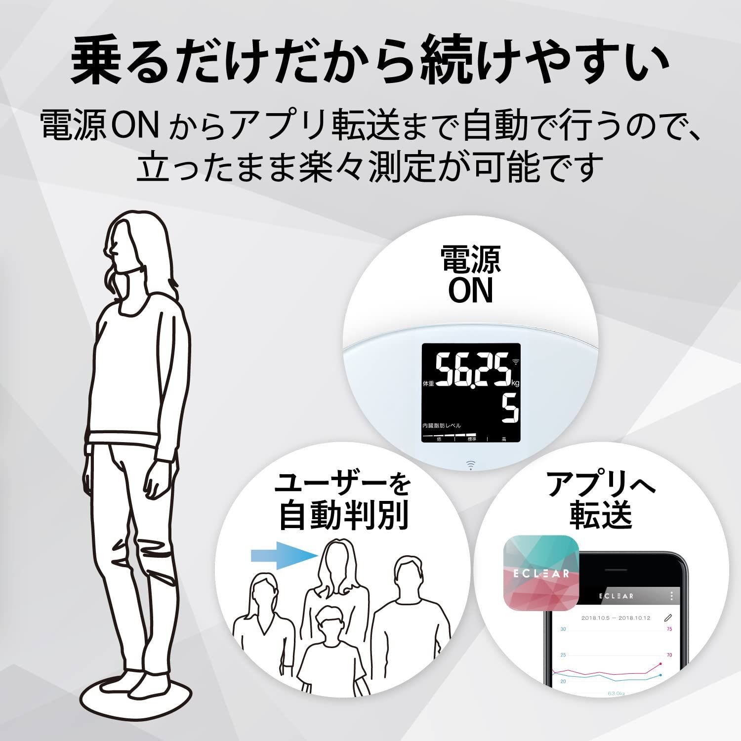 エレコム 体重計 体組成計 Wi-Fi通信 ホワイト HCS-WFS03WH 記録がなかなか続かない、という方に。乗るだけで測定データを専用