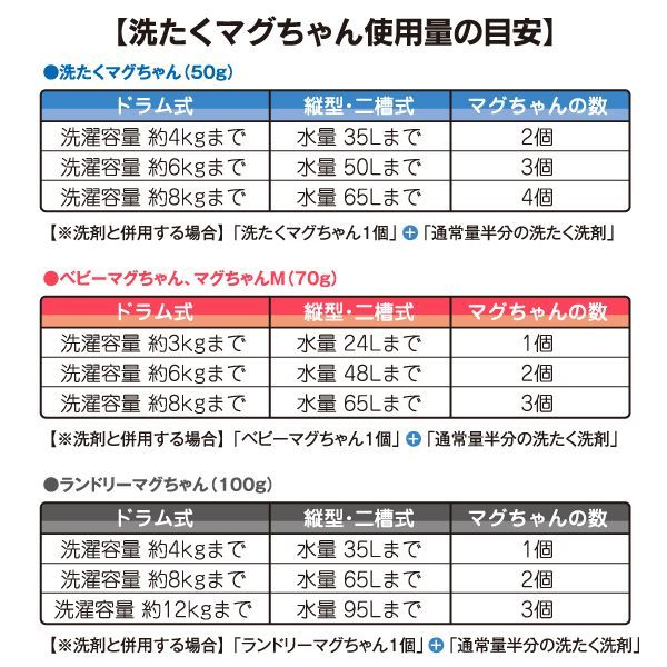 洗たくマグちゃんM 2個 ベビーマグちゃんの贈答バージョン 認定店 マグちゃん 洗濯マグちゃんM 部屋干し【メール便お届け】【代引不可】洗濯用品　洗濯補助用品　SENTAKUMAGCHAN マグネシウム 宮本製作所 洗たくまぐちゃんM(グレージュ) 2個セット