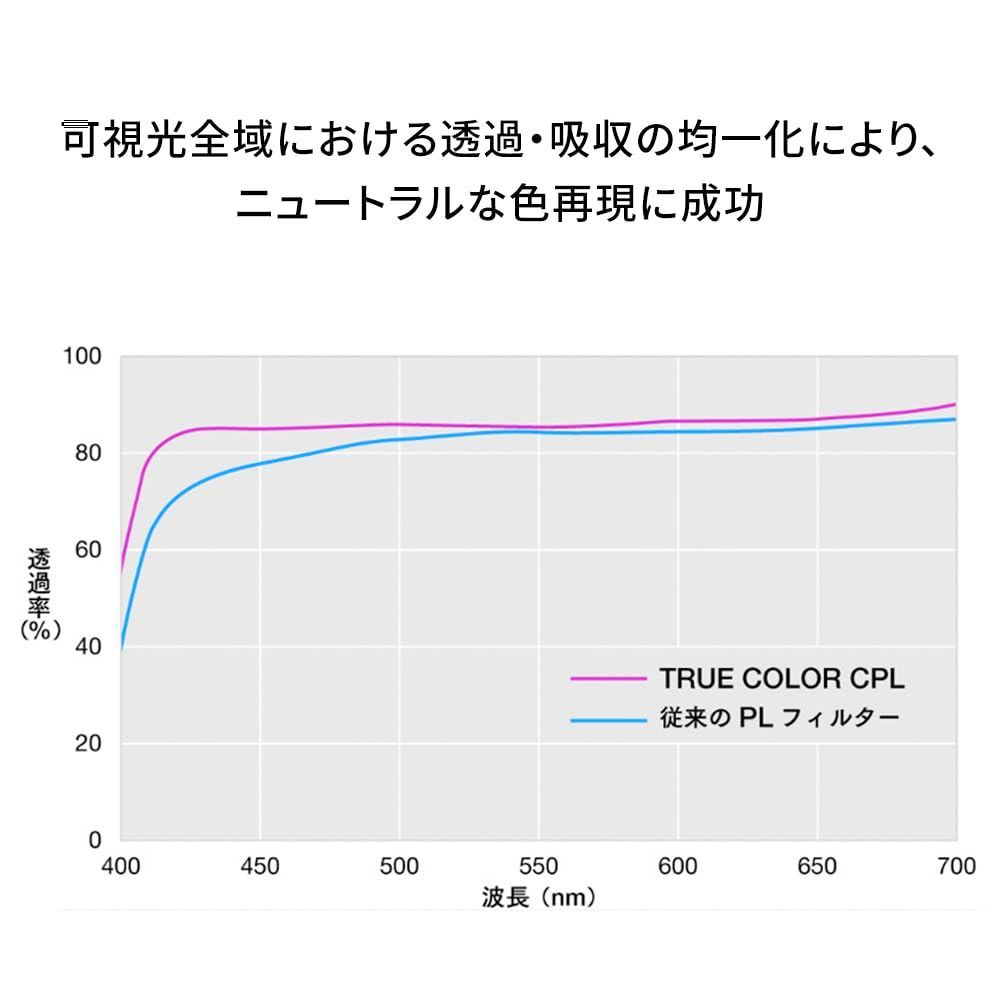 True Color 偏光フィルター CPL NiSi 77mm - メルカリ