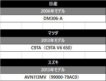 バックカメラアダプター イクリプス AVN-P10W AVN-P10 AVN-D10W AVN-D10 AVN-LBS01W AVN-LS01W  AVN-LS01 AVN-LS02 AVN-LS02W 配線 バック連動 RCH001T 互換品 バックカメラ接続 - メルカリ