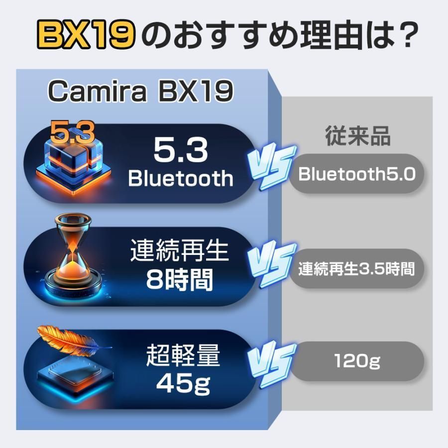 左右分離型 ENCノイズキャンセリング