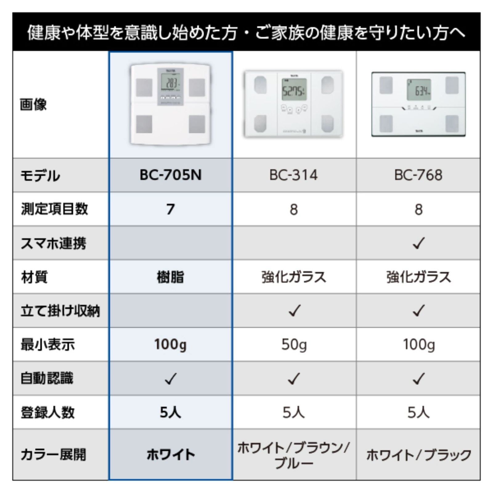 秀逸 タニタ 体重 体組成計 日本製 BC-705N WH 自動認識機能付き 測定